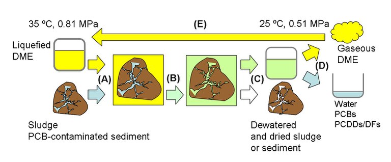 DME schematic diagram