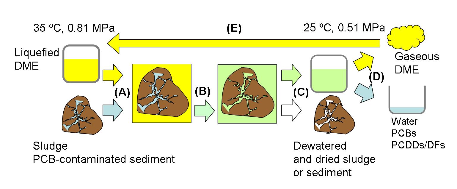 DME schematic diagram