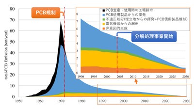 Fig1