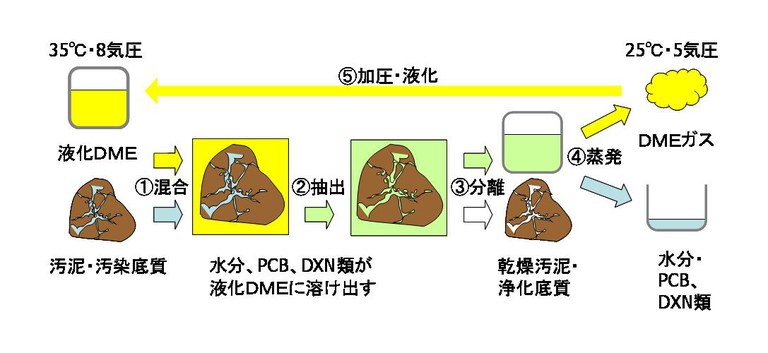 DME schematic diaglam